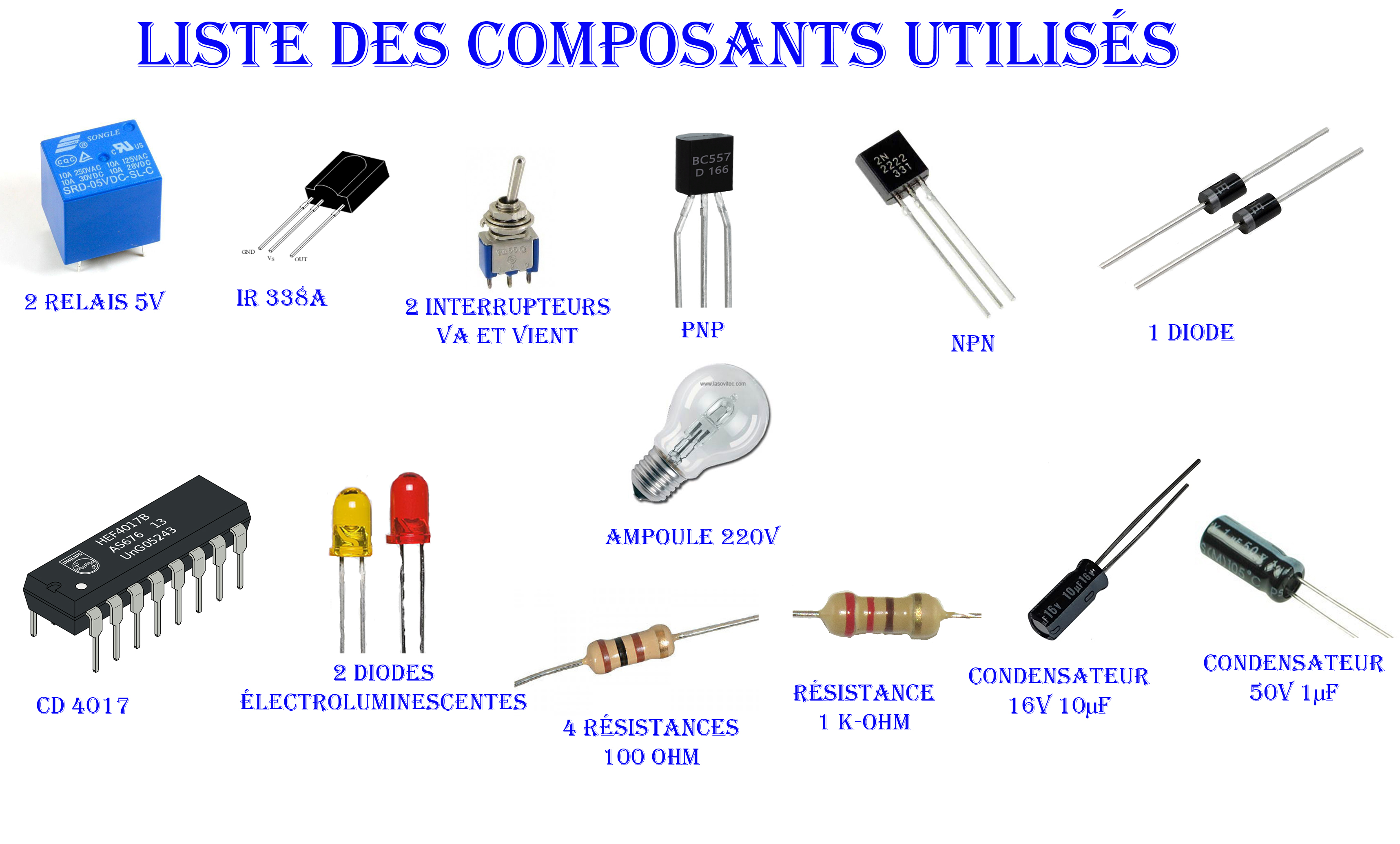 Liste des Composants du Projet